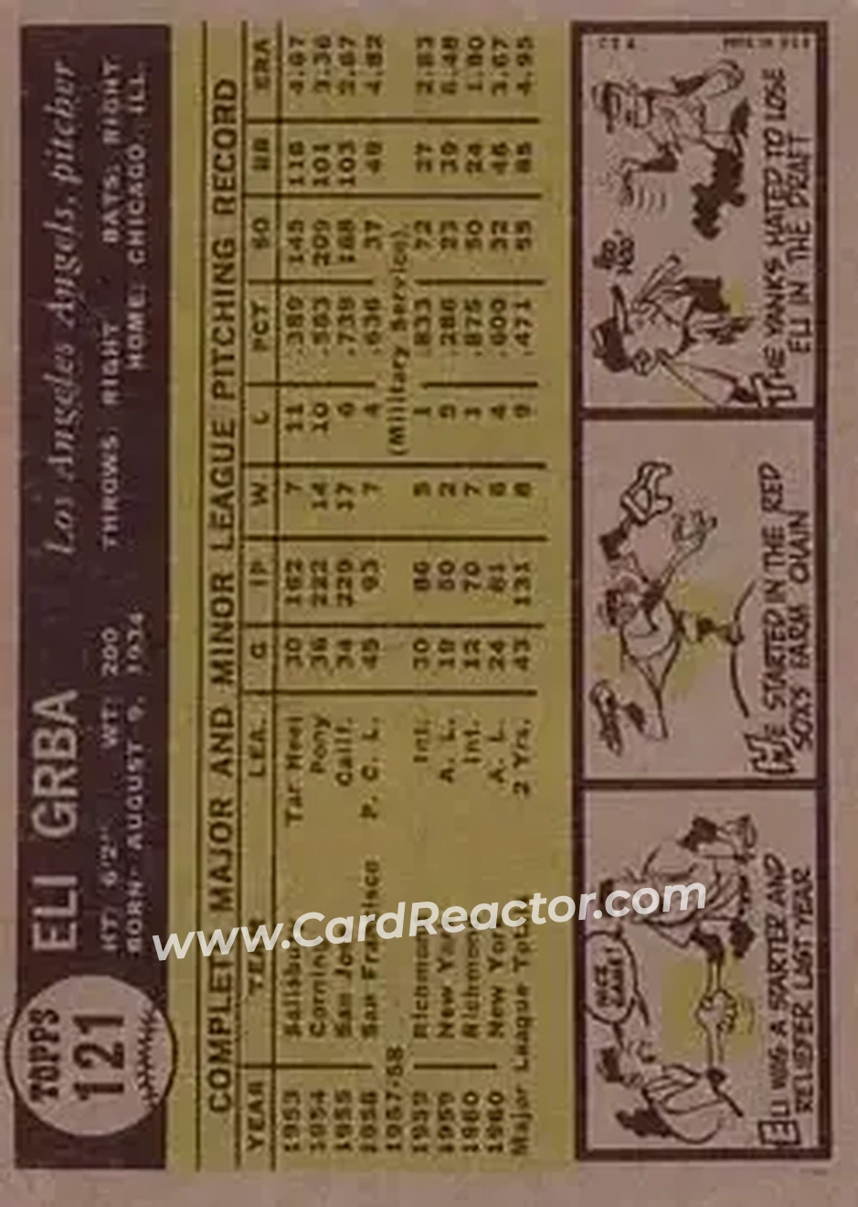 1961 Topps #121 - Eli Grba - Los Angeles Angels - Back