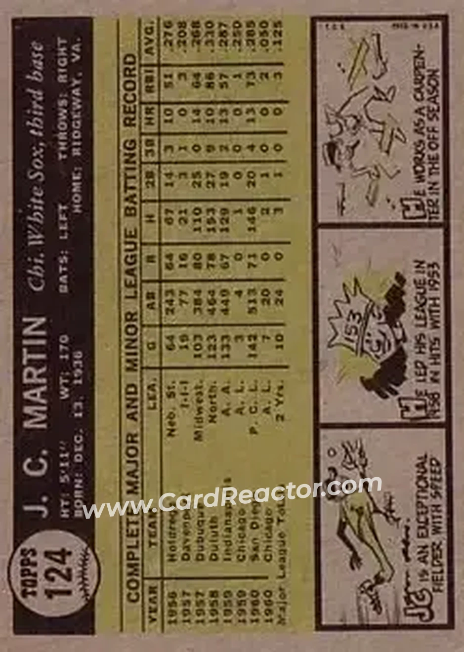 1961 Topps #124 - J.C. Martin - Chicago White Sox - Back