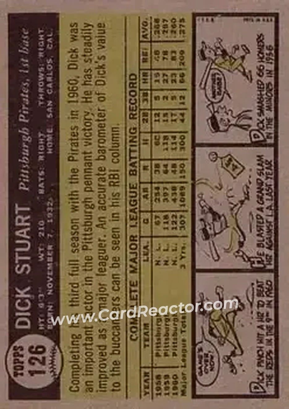 1961 Topps #126 - Dick Stuart - Pittsburgh Pirates - Back