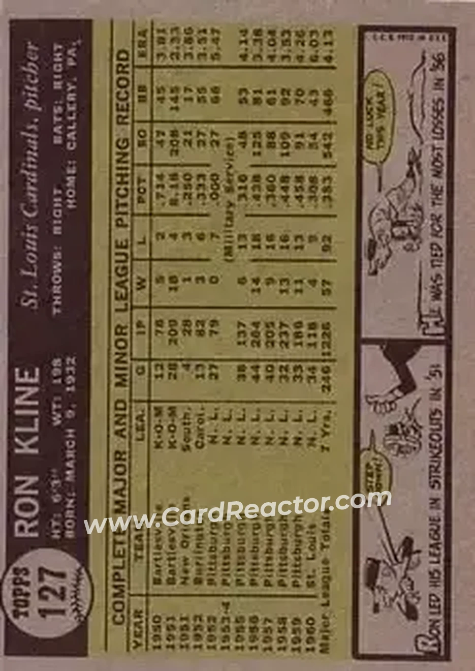 1961 Topps #127 - Ronnie Kline - St. Louis Cardinals - Back