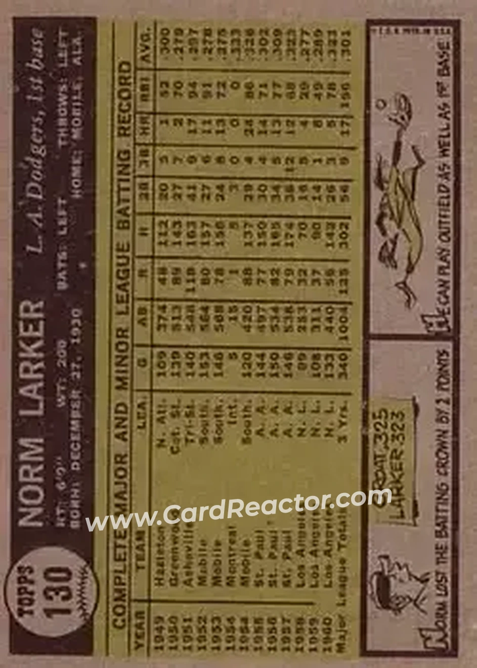 1961 Topps #130 - Norm Larker - Los Angeles Dodgers - Back 1961 Topps #130 - Norm Larker - Los Angeles Dodgers - Back