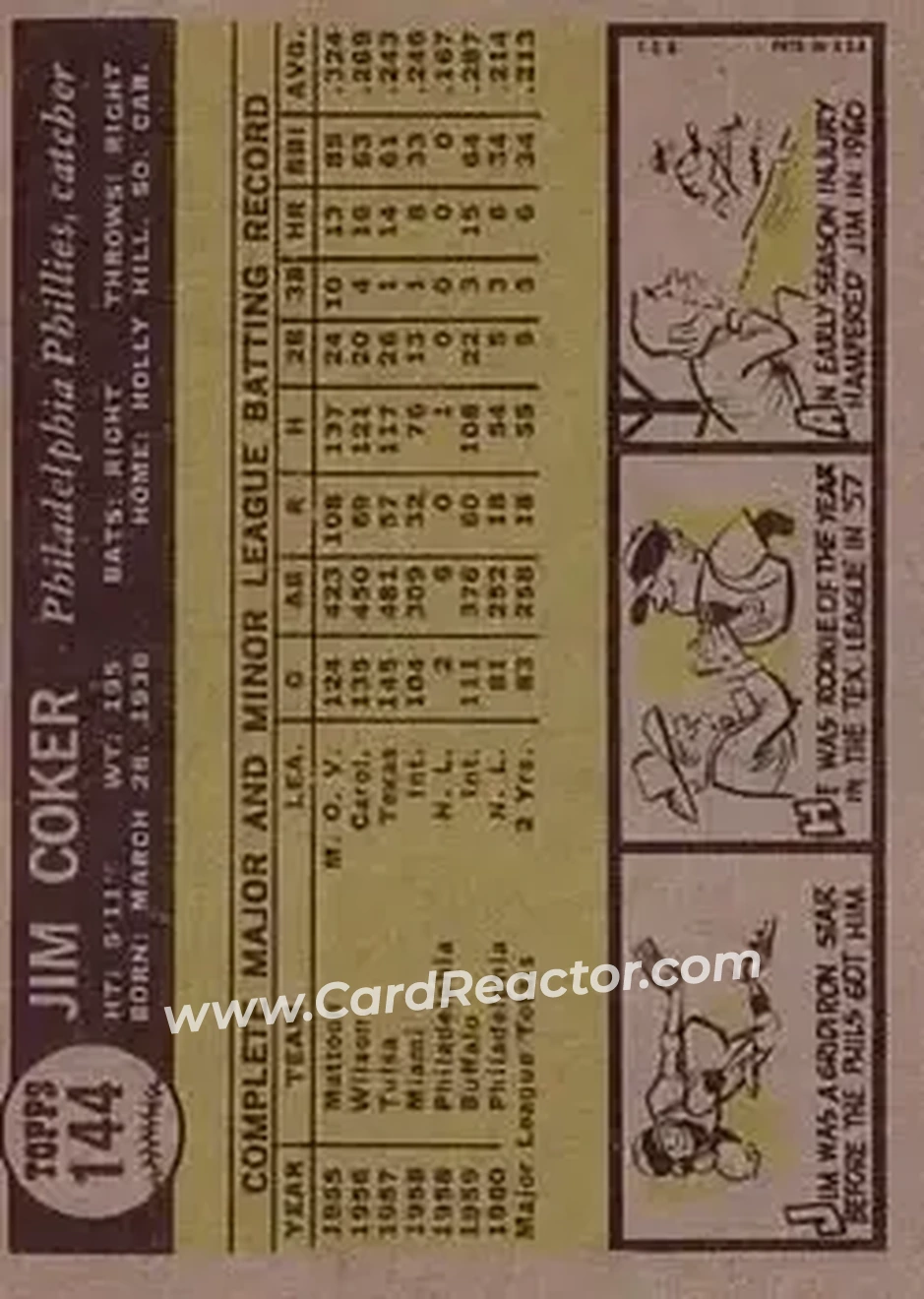 1961 Topps #144 - Jim Coker - Philadelphia Phillies - Back