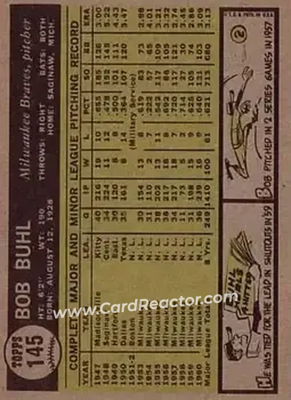 1961 Topps #145 - Bob Buhl - Milwaukee Braves - Back