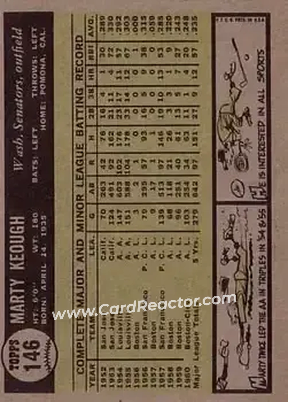 1961 Topps #146 - Marty Keough - Washington Senators - Back