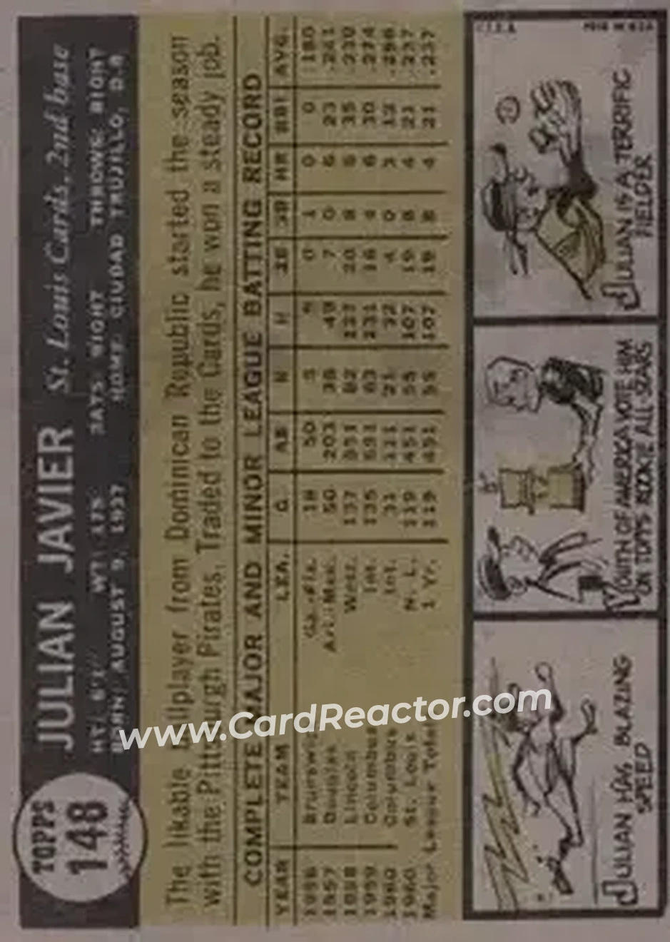 1961 Topps #148 - Julian Javier - St. Louis Cardinals - Back 1961 Topps #148 - Julian Javier - St. Louis Cardinals - Back