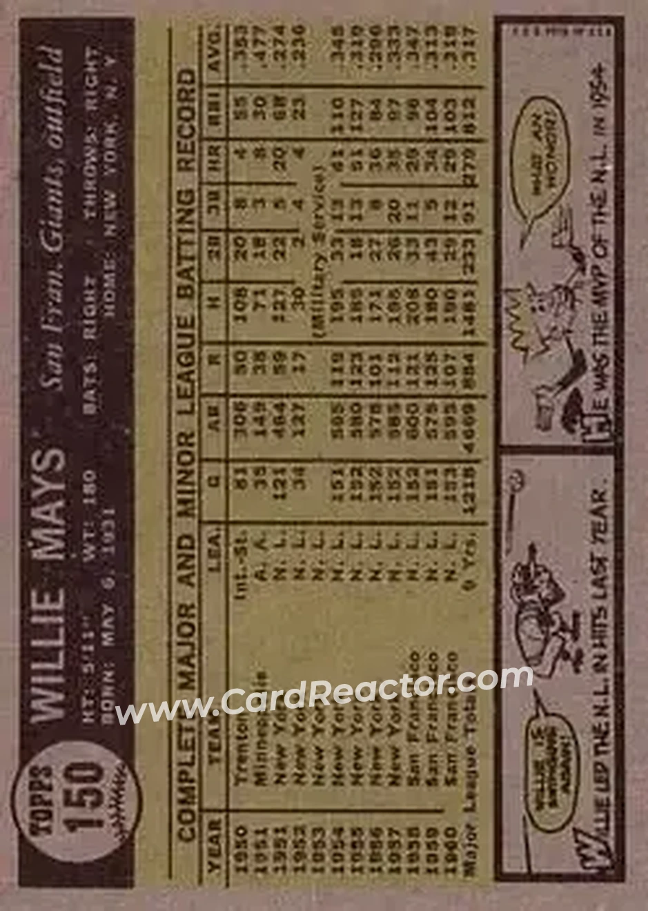 1961 Topps #150 - Willie Mays - San Francisco Giants - Back