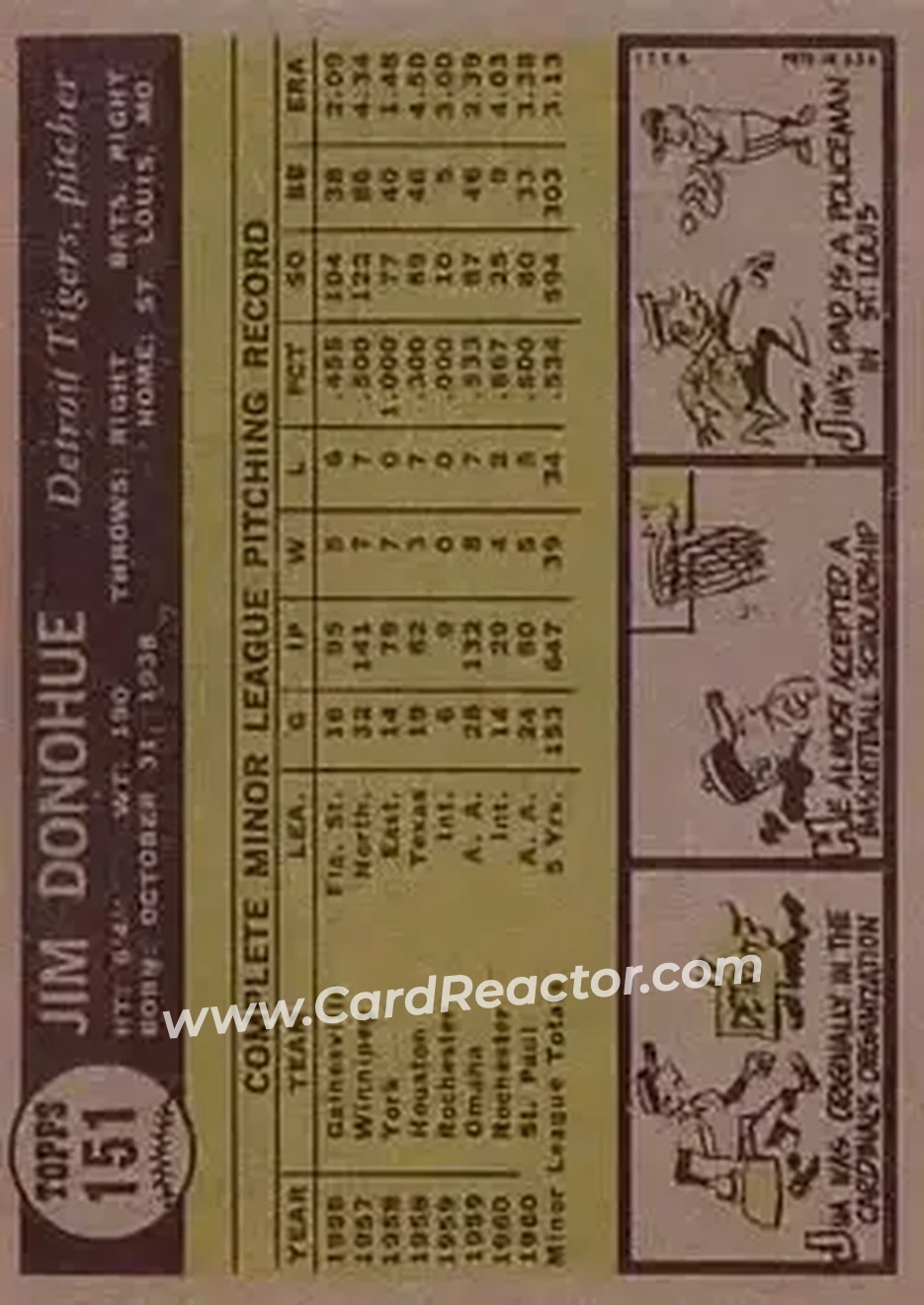 1961 Topps #151 - Jim Donohue - Detroit Tigers - Back