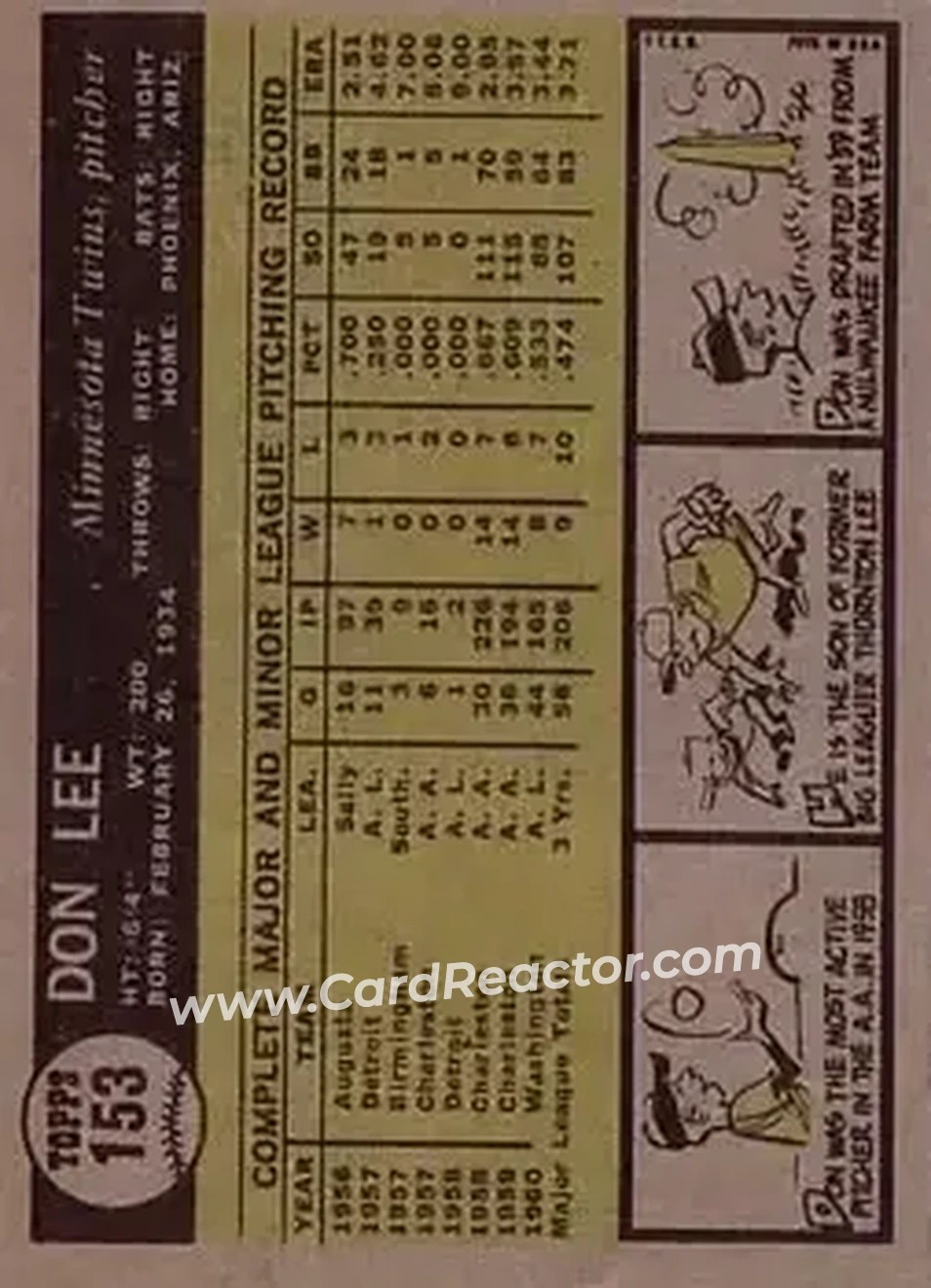 1961 Topps #153 - Don Lee - Minnesota Twins - Back
