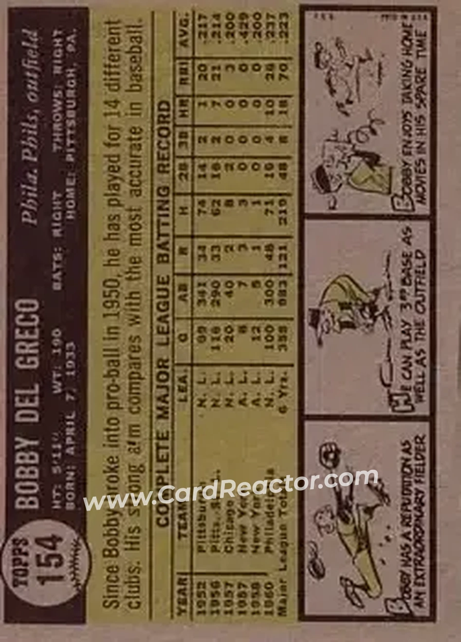 1961 Topps #154 - Bobby Del Greco - Philadelphia Phillies - Back