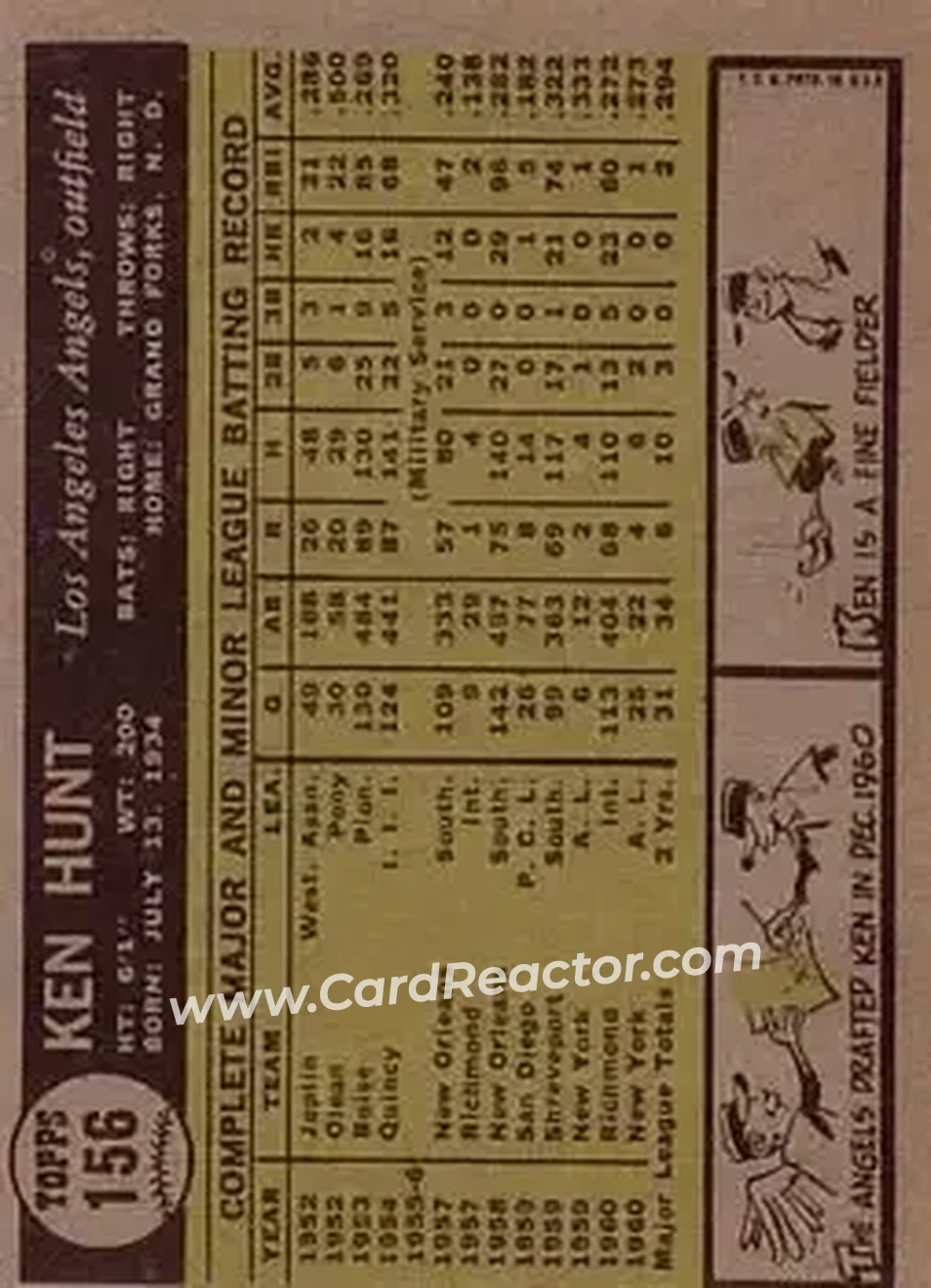 1961 Topps #156 - Ken L. Hunt - Los Angeles Angels - Back