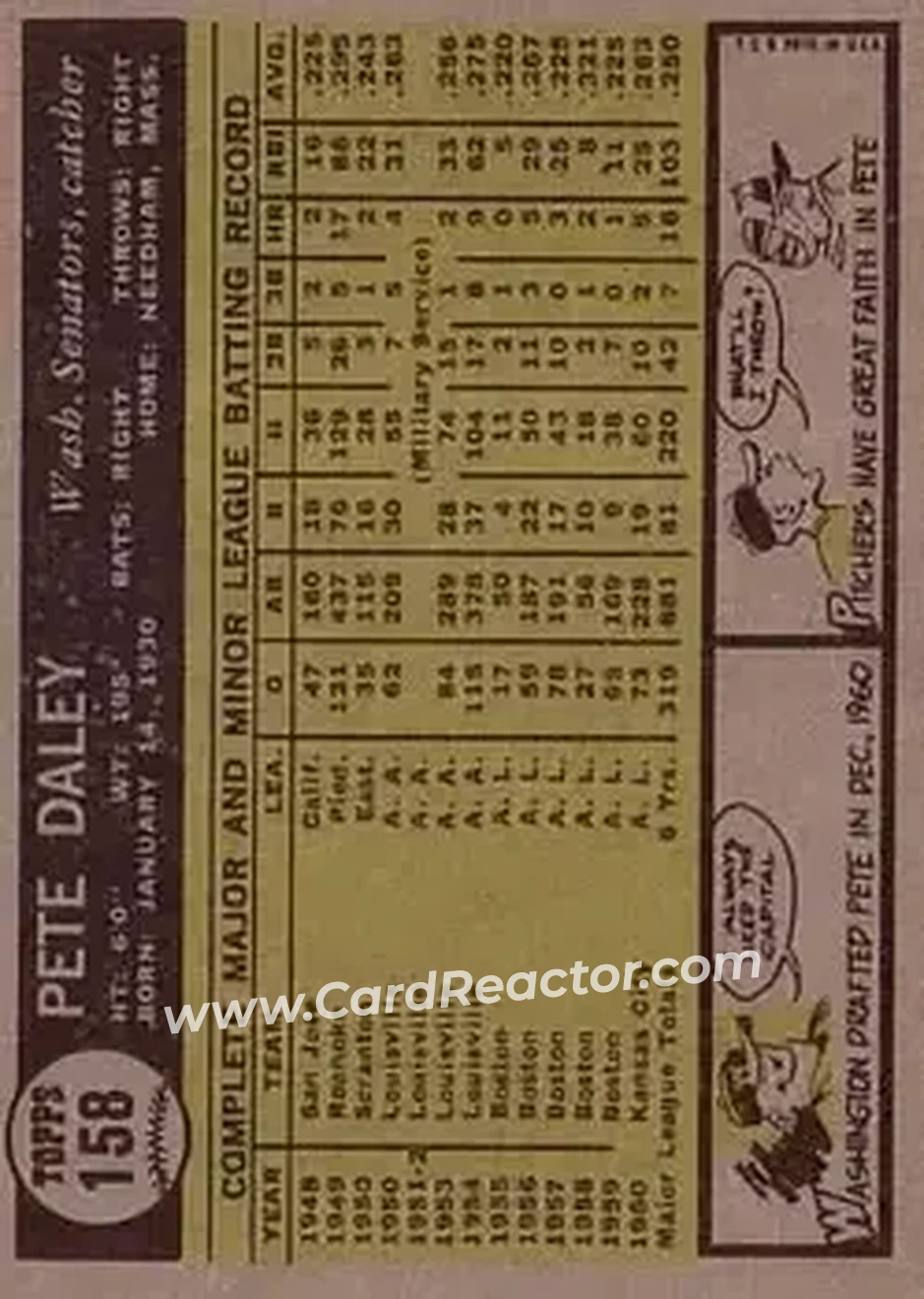 1961 Topps #158 - Pete Daley - Washington Senators - Back