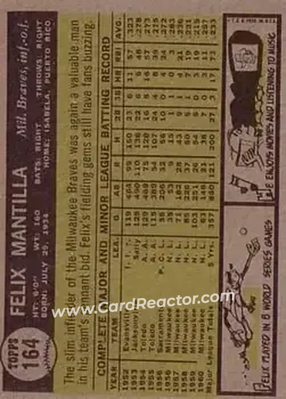 1961 Topps #164 - Felix Mantilla - Milwaukee Braves - Back