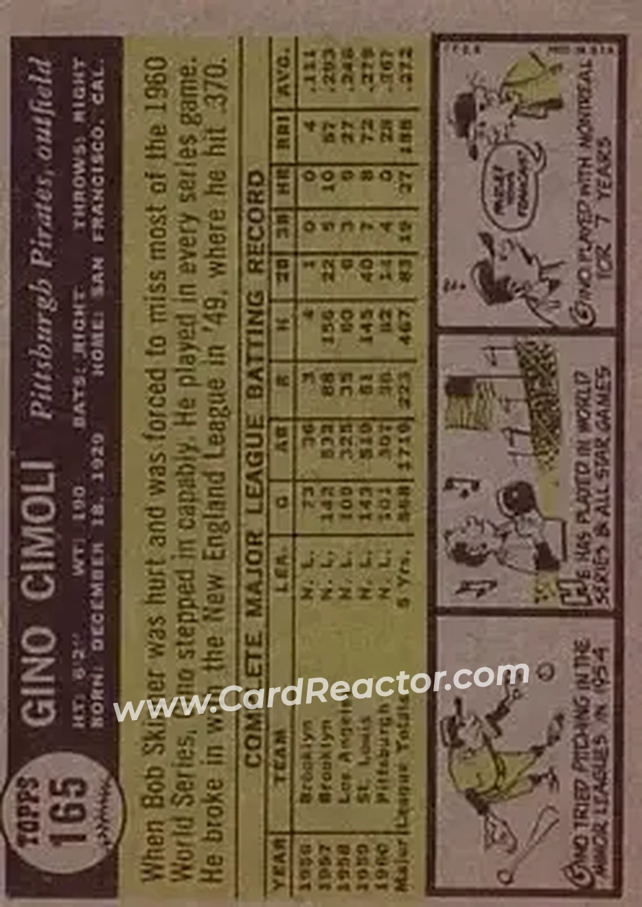 1961 Topps #165 - Gino Cimoli - Pittsburgh Pirates - Back