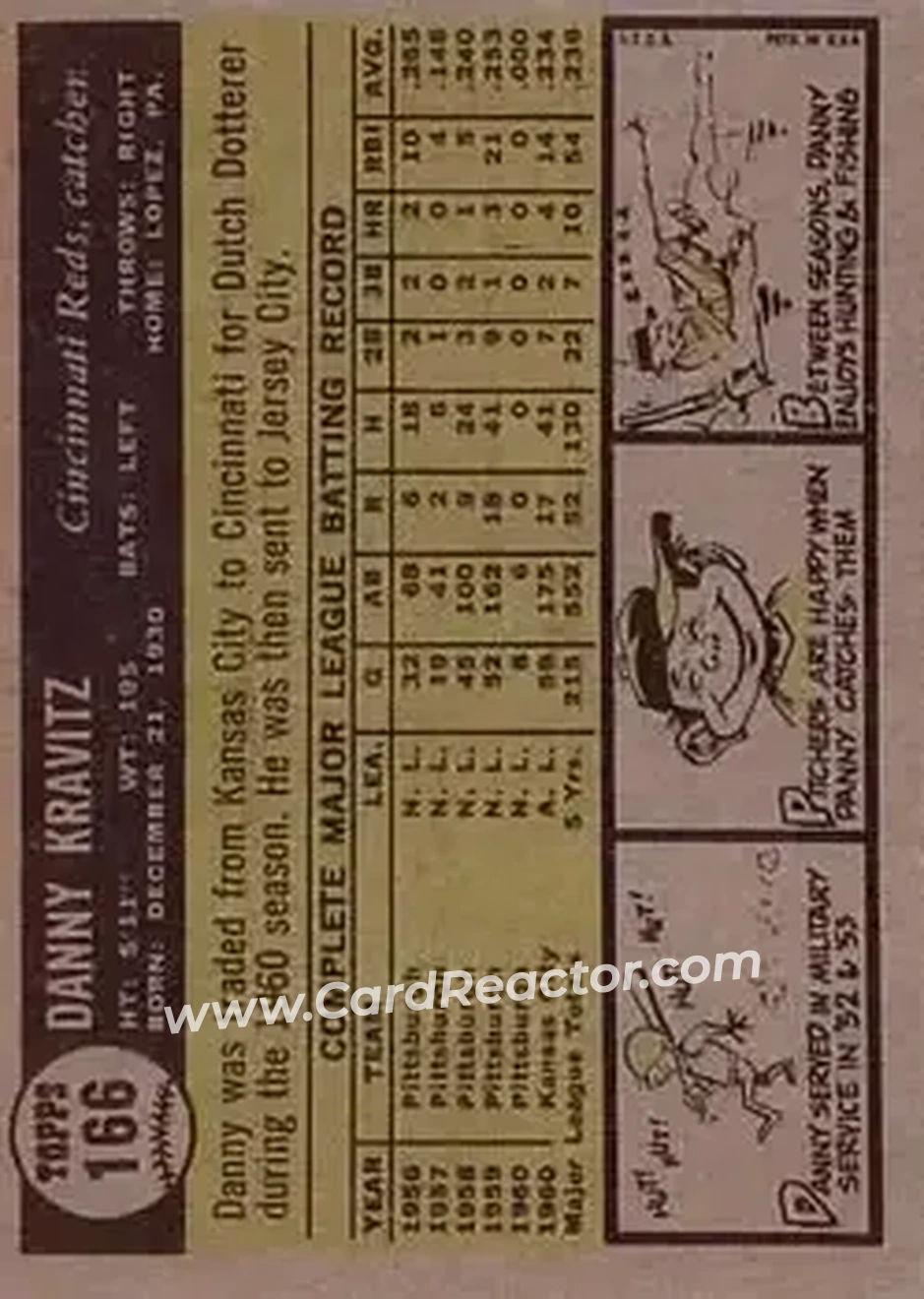 1961 Topps #166 - Danny Kravitz - Cincinnati Reds - Back