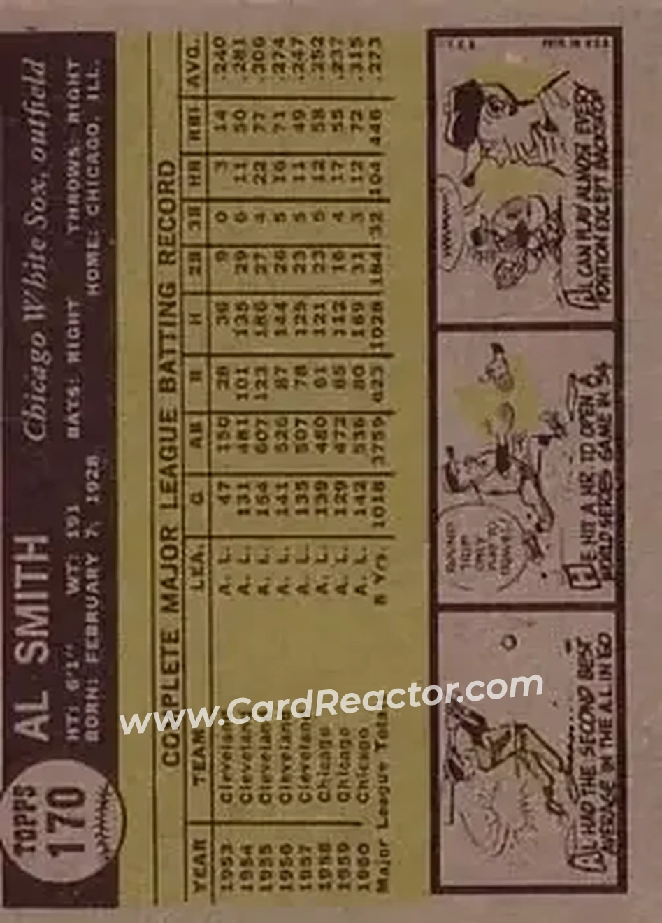 1961 Topps #170 - Al Smith - Chicago White Sox - Back