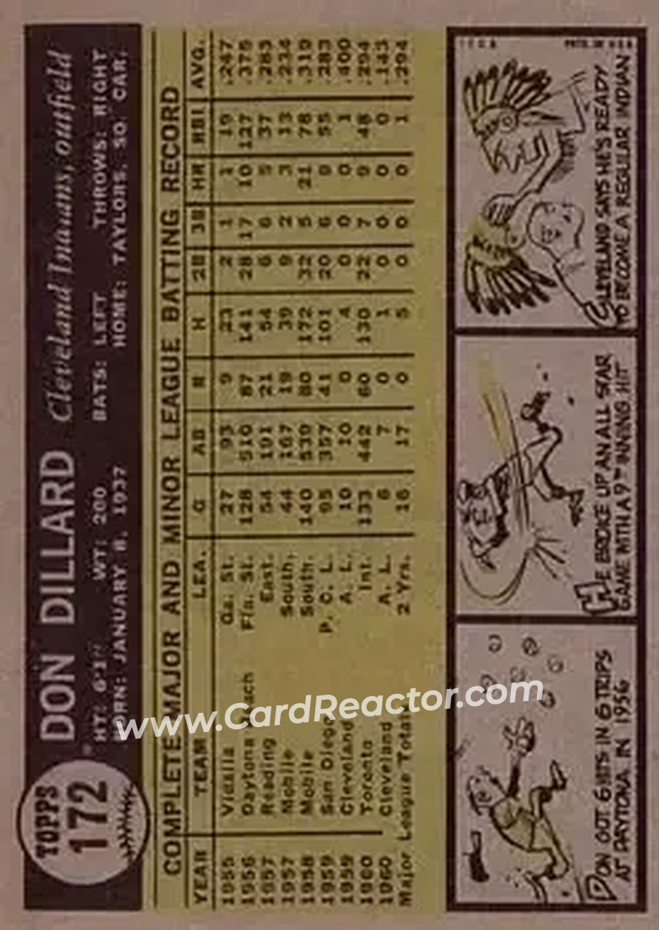 1961 Topps #172 - Don Dillard - Cleveland Indians - Back