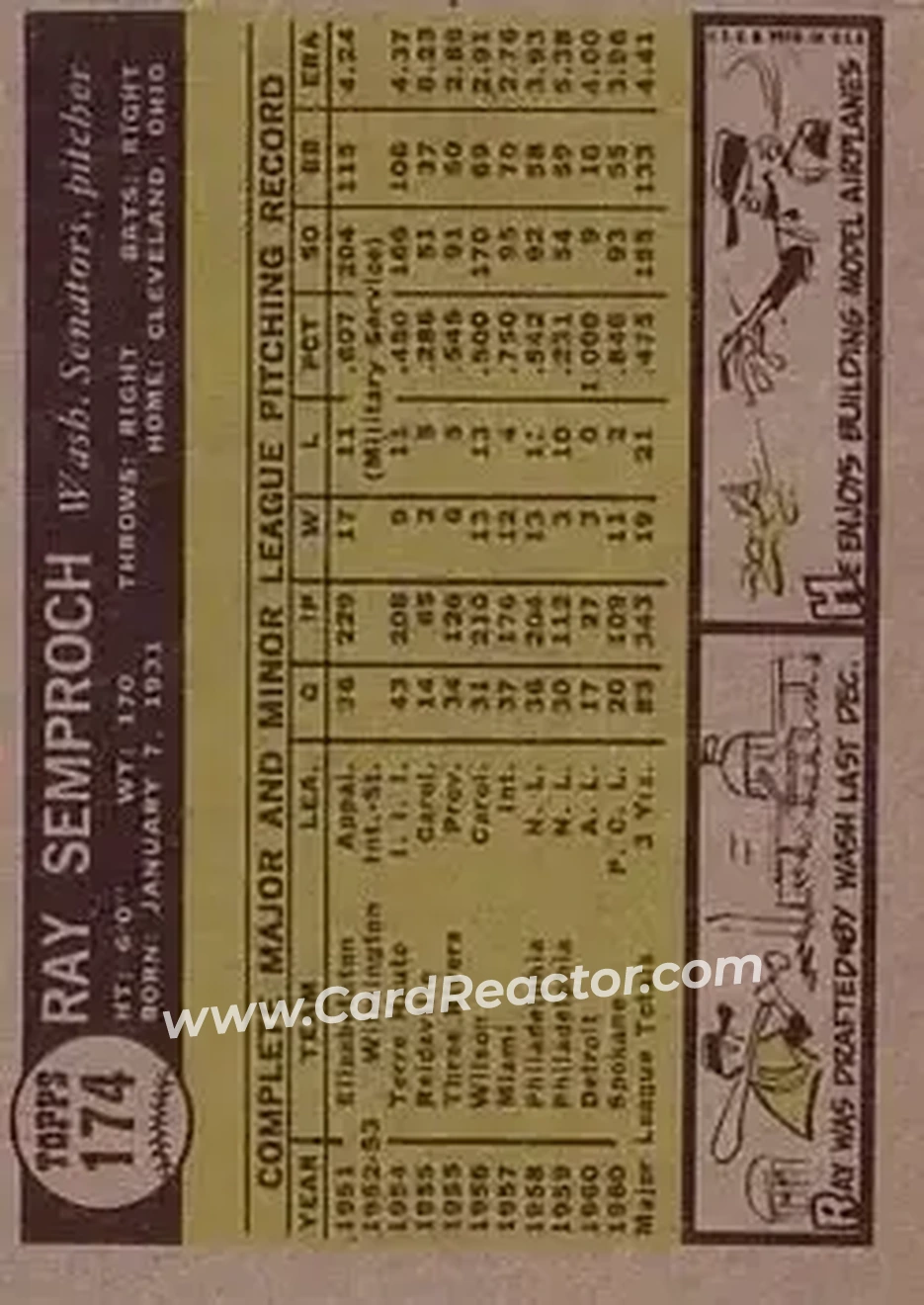 1961 Topps #174 - Roman Semproch - Washington Senators - Back