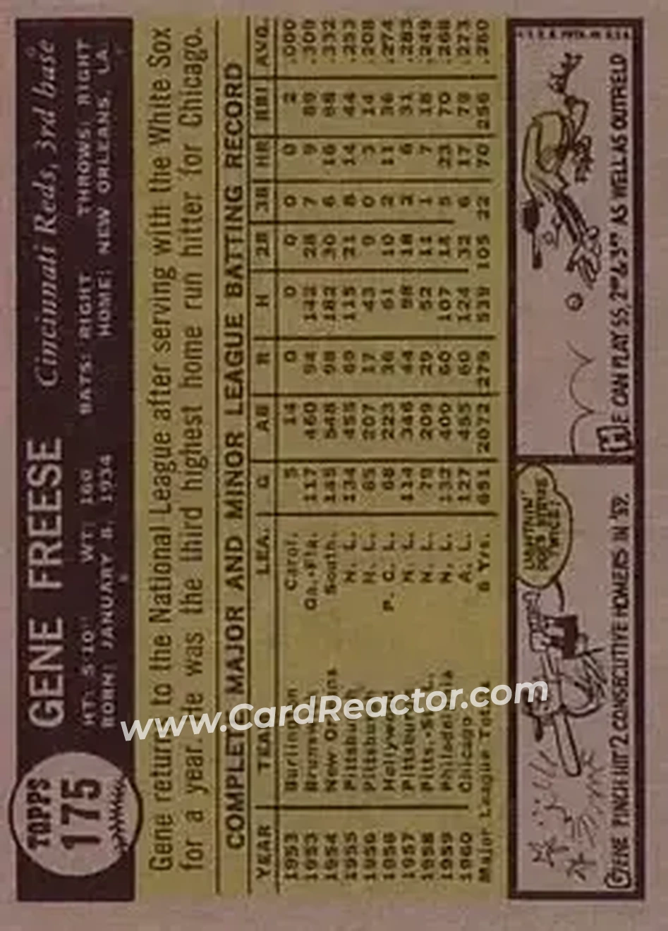 1961 Topps #175 - Gene Freese - Cincinnati Reds - Back