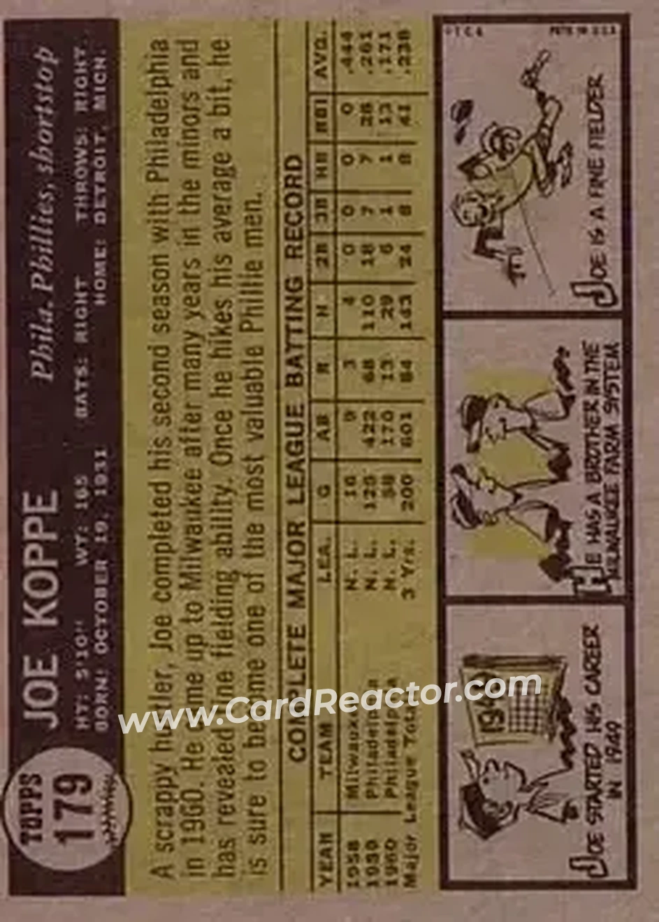 1961 Topps #179 - Joe Koppe - Philadelphia Phillies - Back