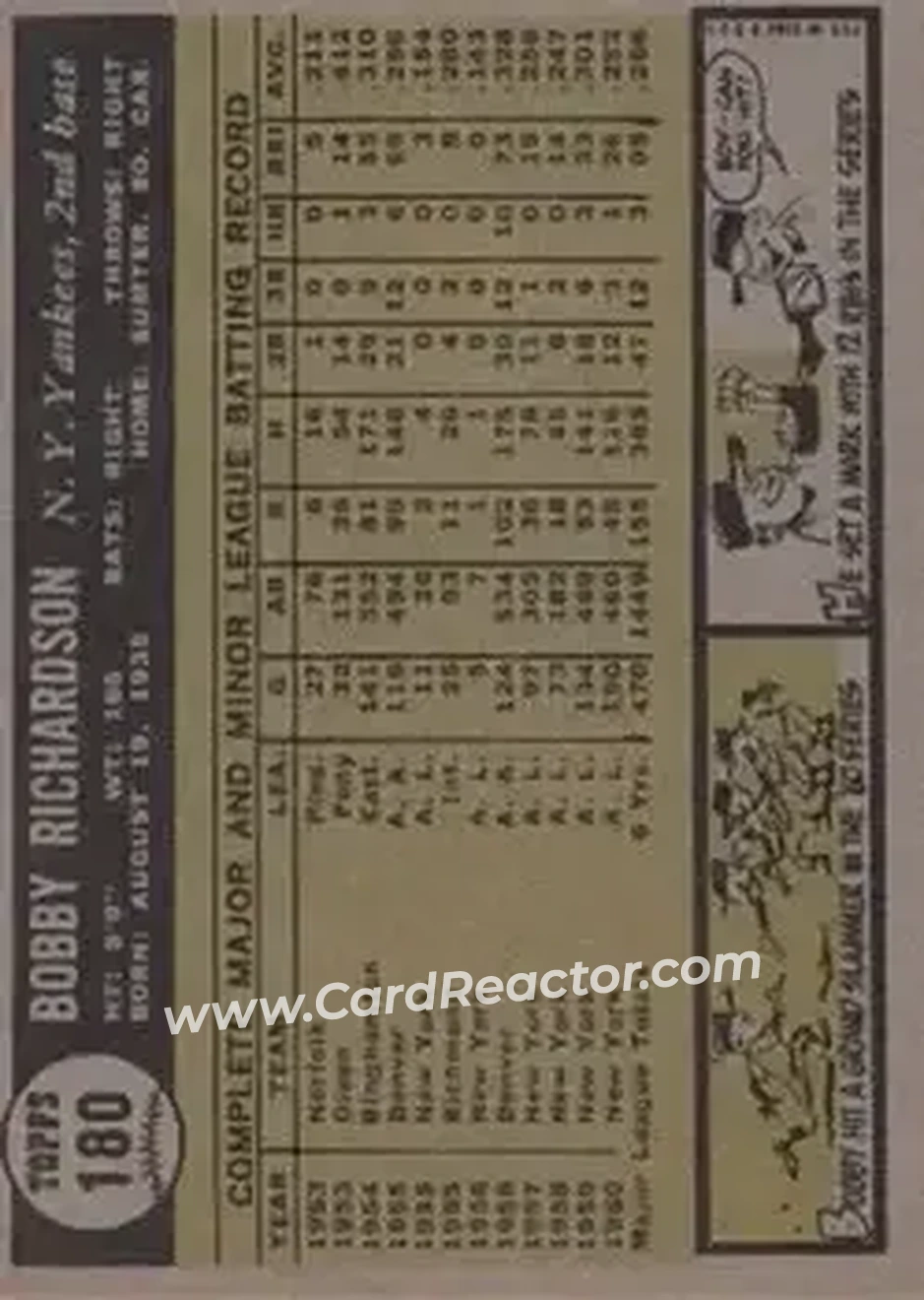 1961 Topps #180 - Bobby Richardson - New York Yankees - Back 1961 Topps #180 - Bobby Richardson - New York Yankees - Back