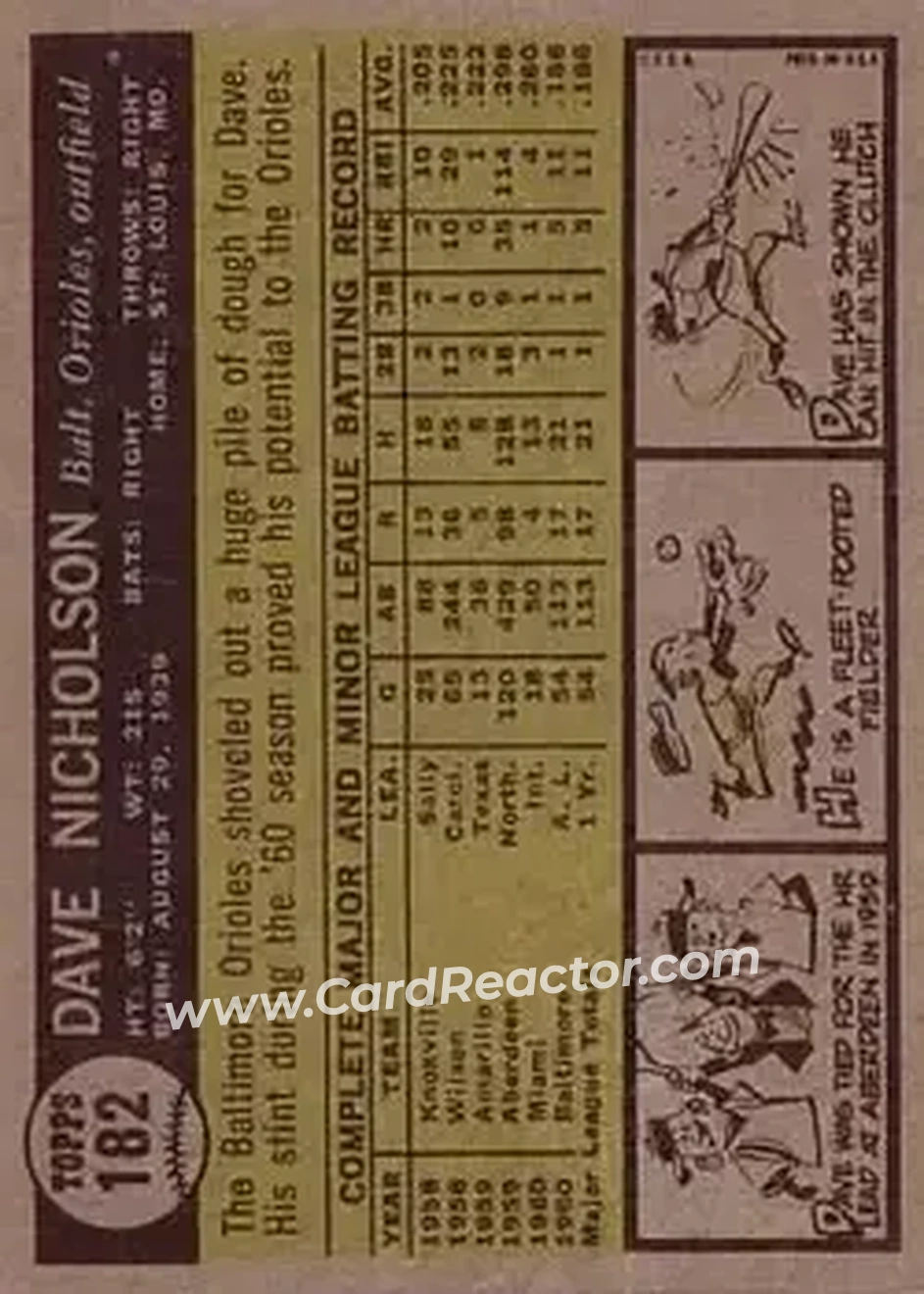1961 Topps #182 - Dave Nicholson - Baltimore Orioles - Back