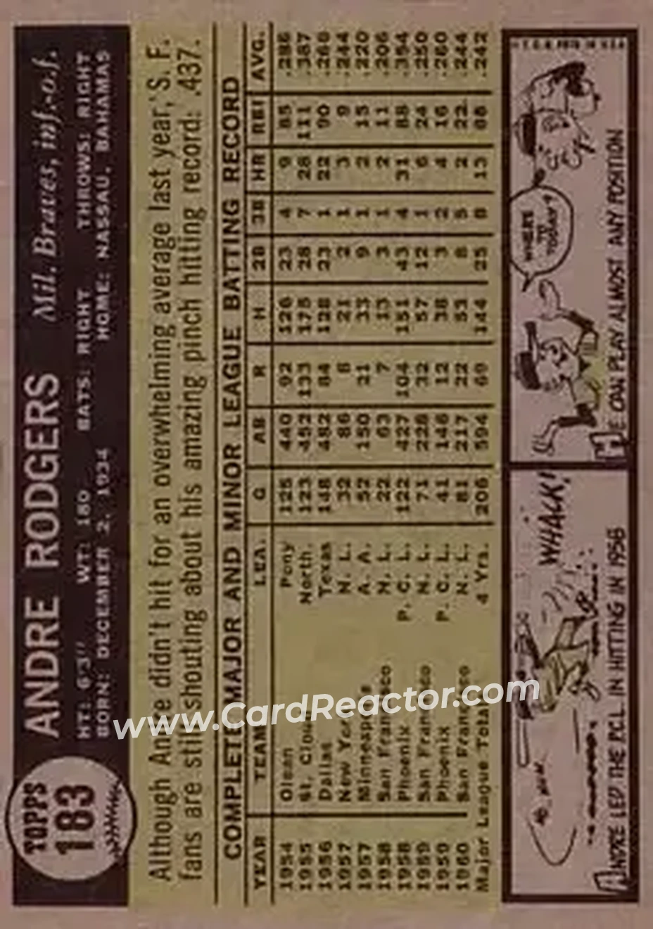 1961 Topps #183 - Andre Rodgers - Milwaukee Braves - Back