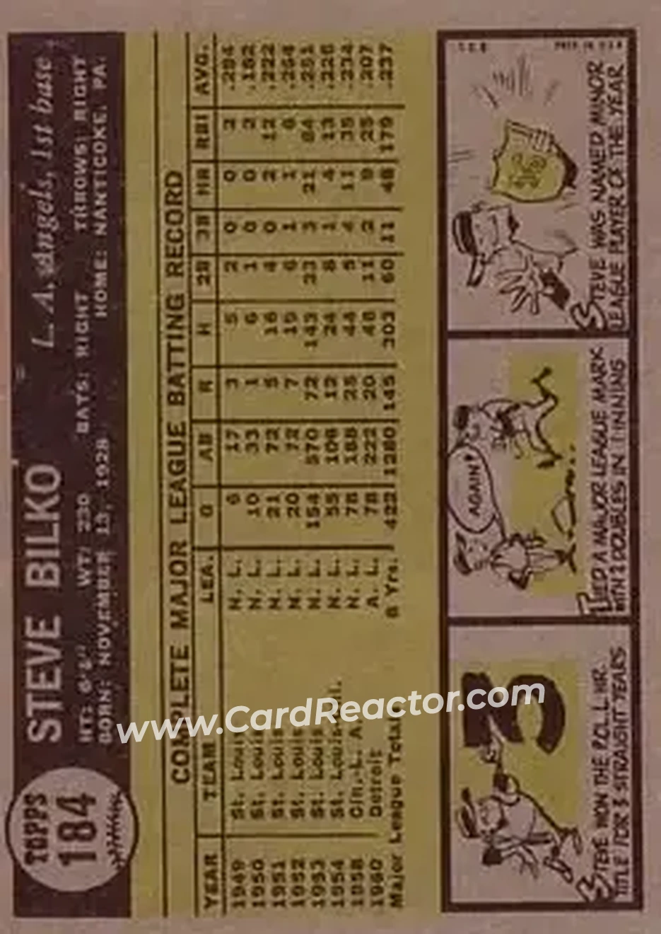1961 Topps #184 - Steve Bilko - Los Angeles Angels - Back