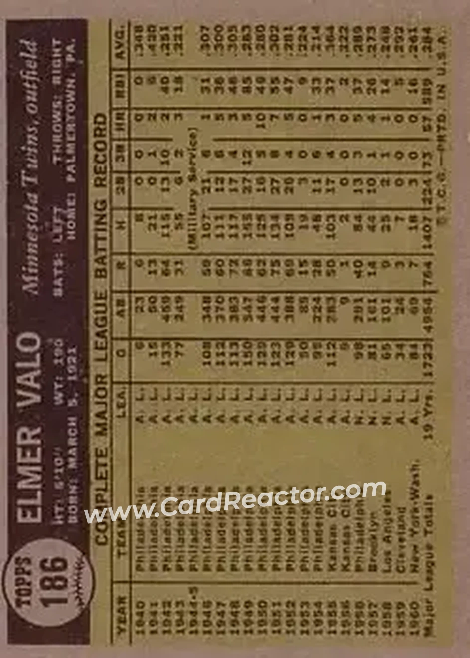 1961 Topps #186 - Elmer Valo - Minnesota Twins - Back