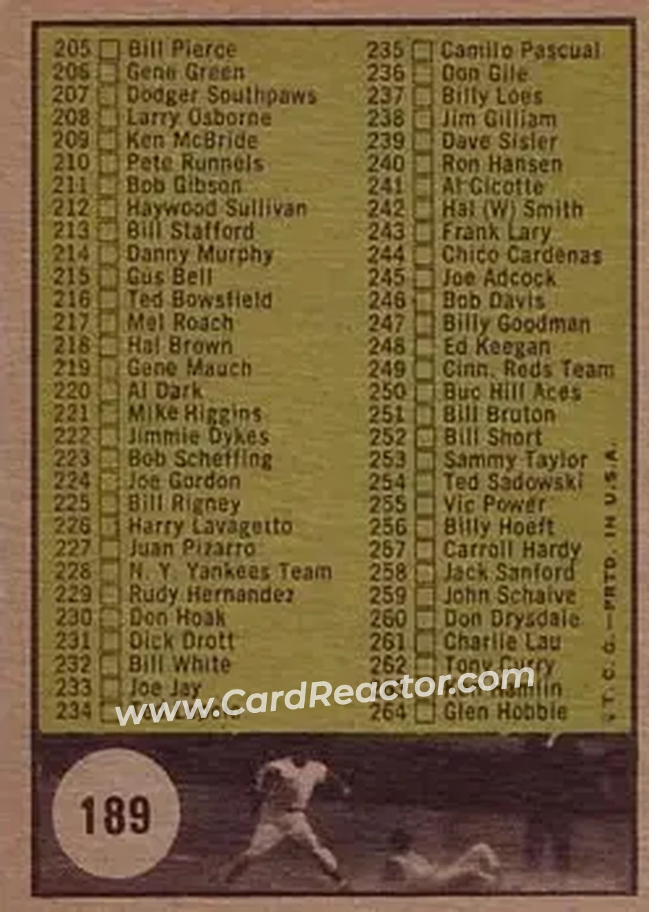 1961 Topps #189b - Checklist: 177 264 - Back 1961 Topps #189b - Checklist: 177 264 - Back