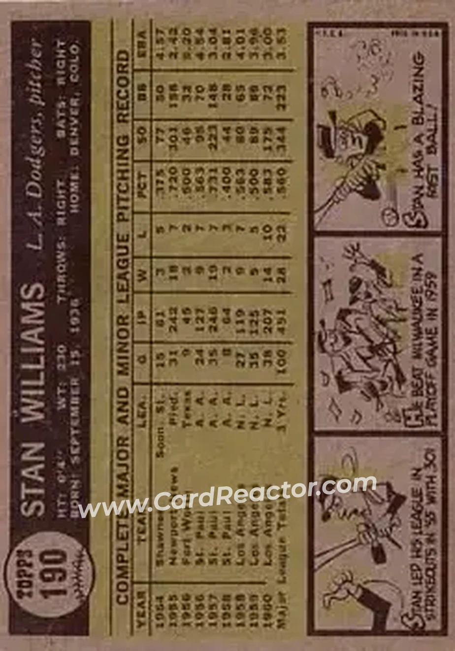 1961 Topps #190 - Stan Williams - Los Angeles Dodgers - Back