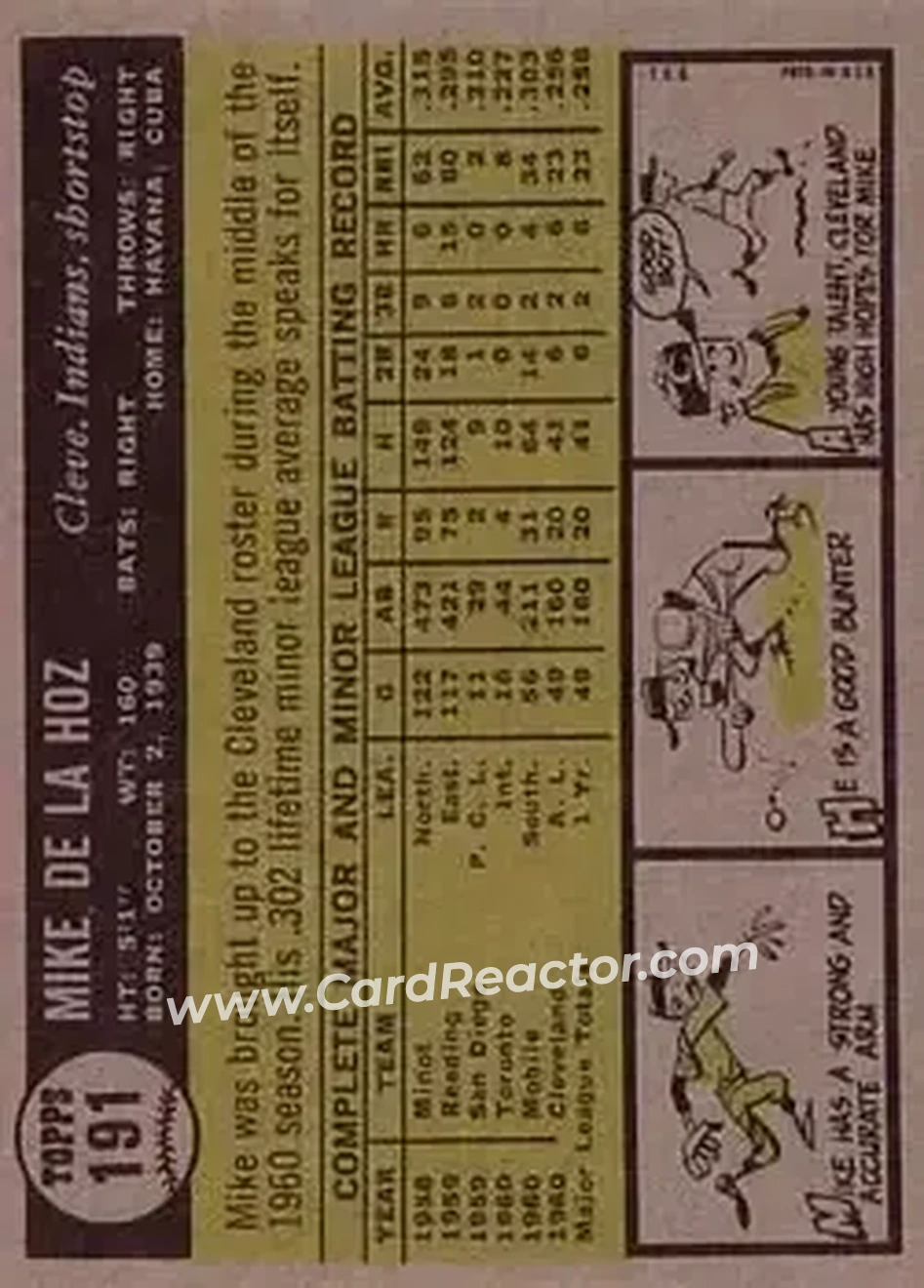 1961 Topps #191 - Mike de la Hoz - Cleveland Indians - Back