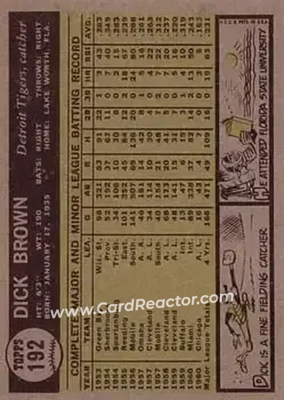 1961 Topps #192 - Dick Brown - Detroit Tigers - Back