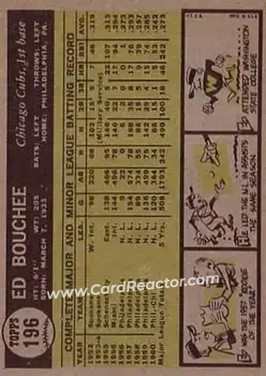 1961 Topps #196 - Ed Bouchee - Chicago Cubs - Back