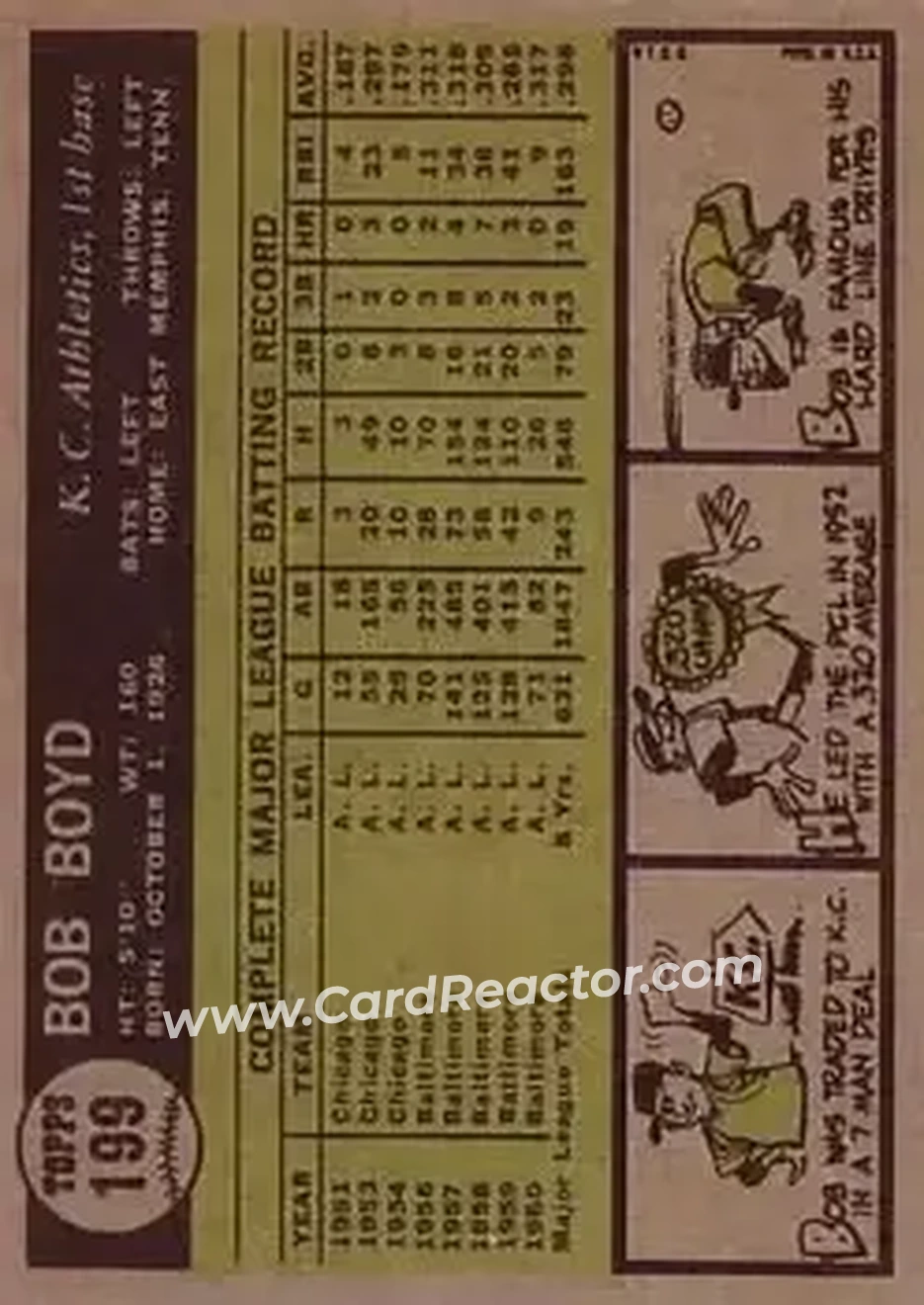 1961 Topps #199 - Bob Boyd - Kansas City Athletics - Back