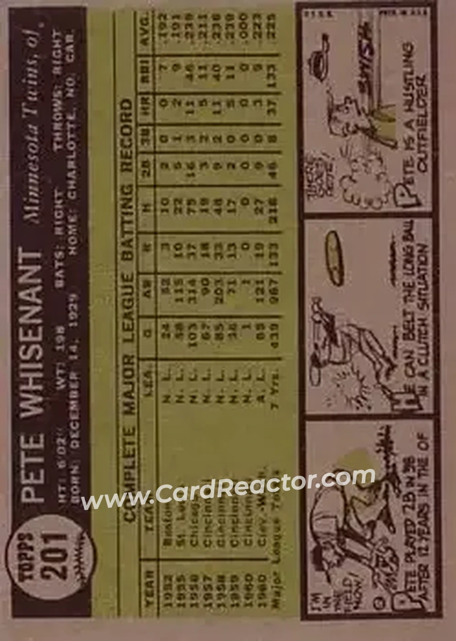 1961 Topps #201 - Pete Whisenant - Minnesota Twins - Back
