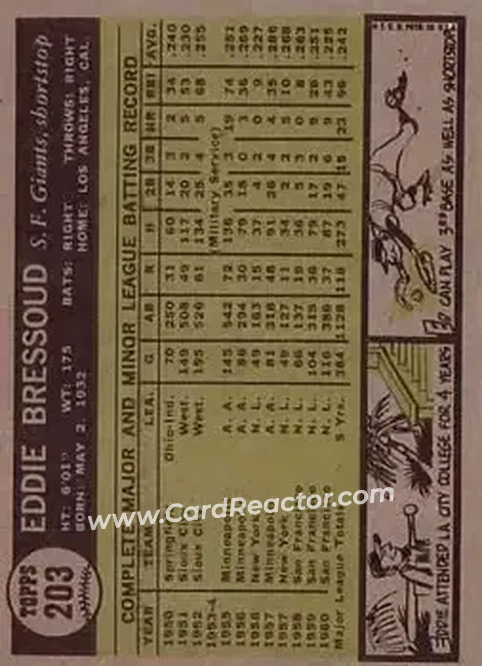 1961 Topps #203 - Eddie Bressoud - San Francisco Giants - Back