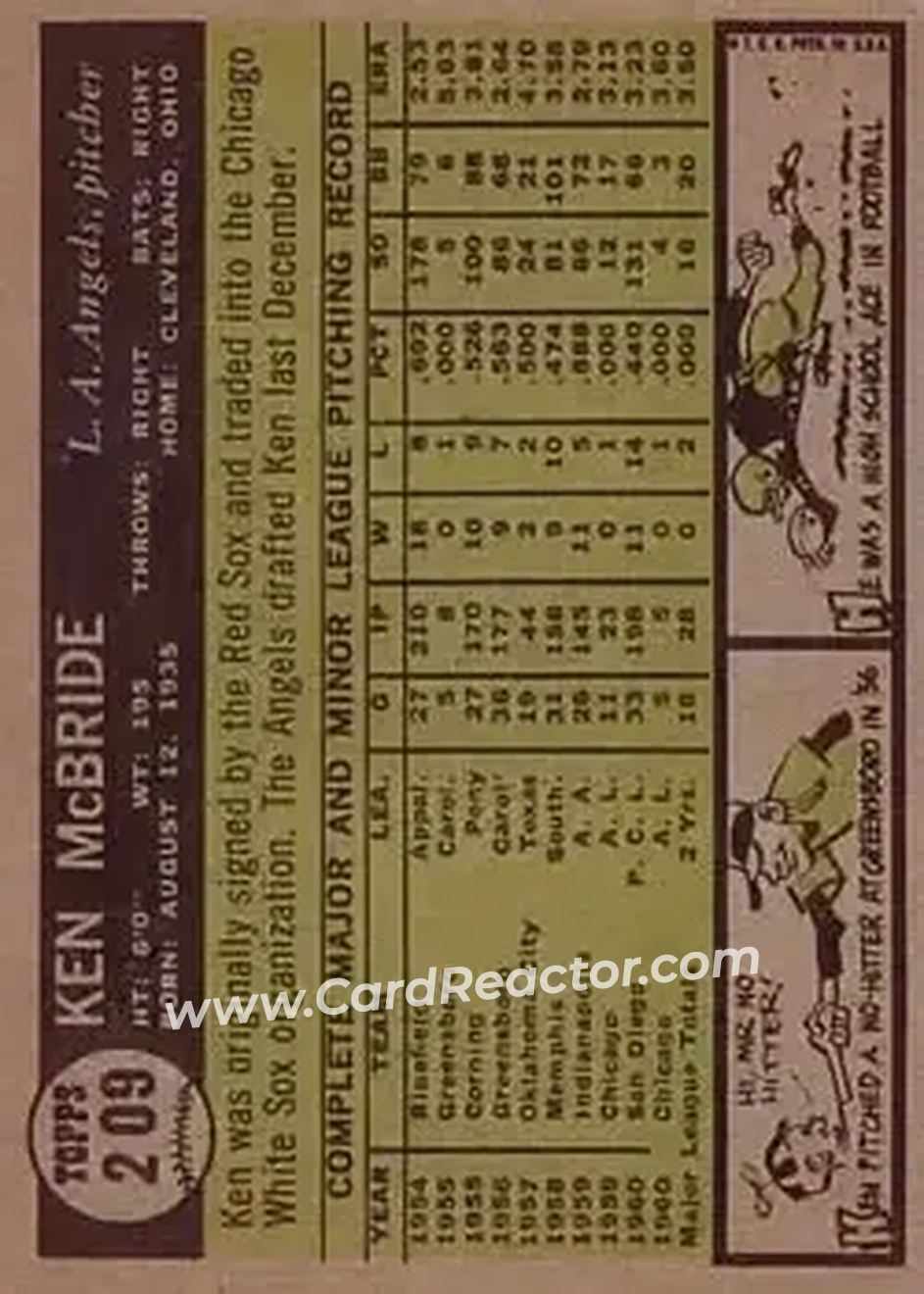 1961 Topps #209 - Ken McBride - Los Angeles Angels - Back