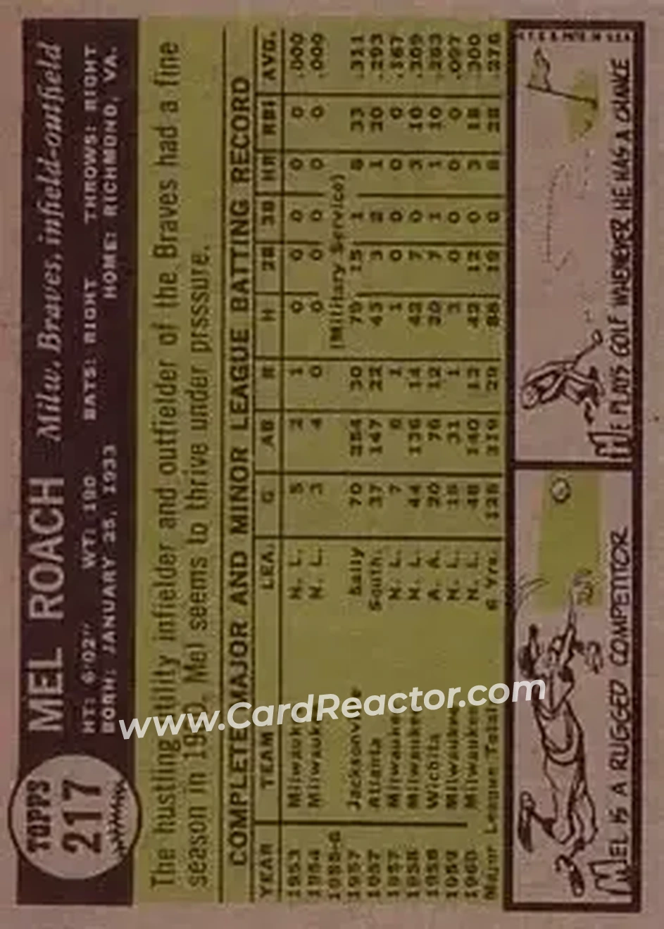 1961 Topps #217 - Mel Roach - Milwaukee Braves - Back