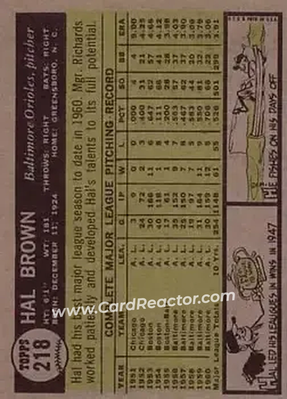 1961 Topps #218 - Hal Brown - Baltimore Orioles - Back