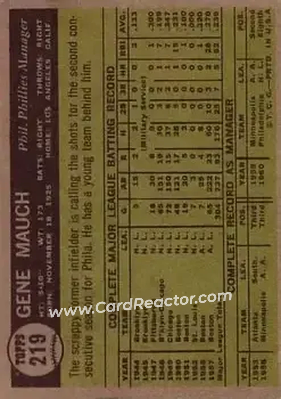 1961 Topps #219 - Gene Mauch - Philadelphia Phillies - Back