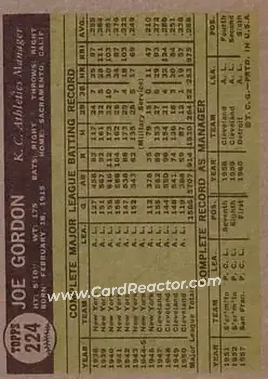 1961 Topps #224 - Joe "Flash" Gordon - Kansas City Athletics - Back