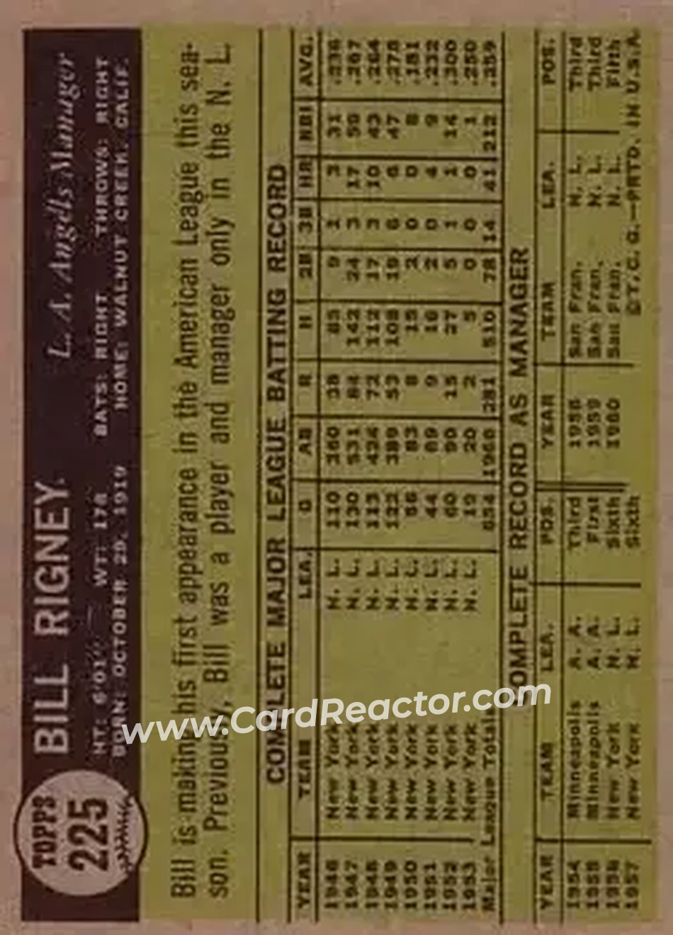 1961 Topps #225 - Bill Rigney - Los Angeles Angels - Back