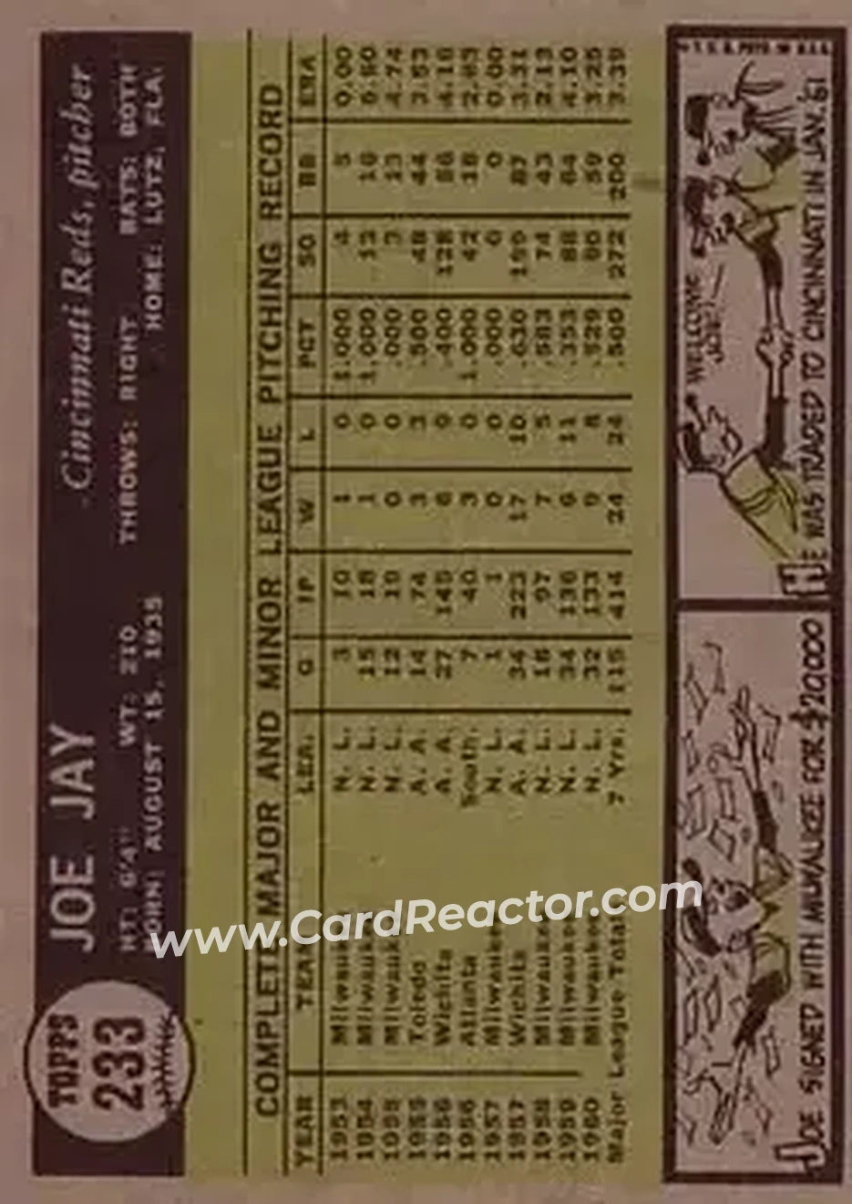 1961 Topps #233 - Joe Jay - Cincinnati Reds - Back