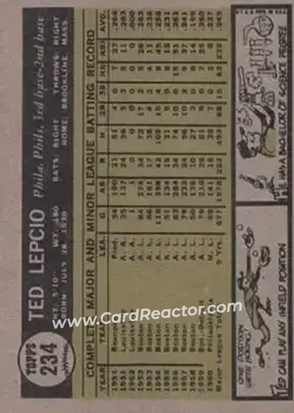 1961 Topps #234 - Ted Lepcio - Philadelphia Phillies - Back