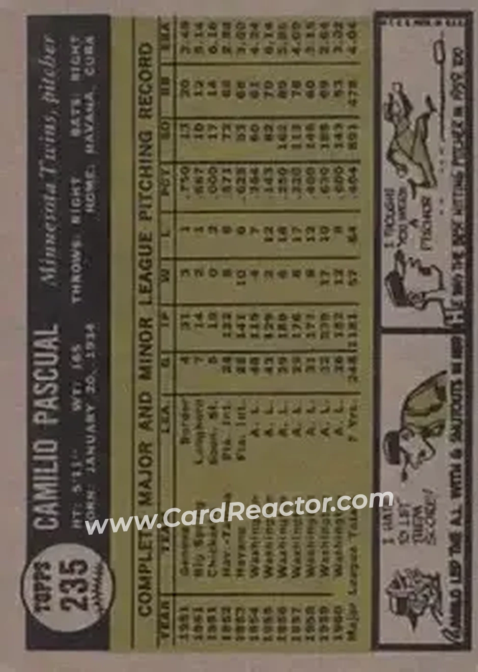 1961 Topps #235 - Camilo Pascual - Minnesota Twins - Back