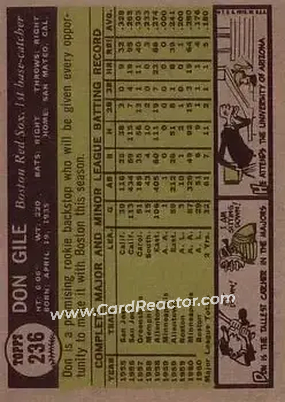 1961 Topps #236 - Don Gile - Boston Red Sox - Back