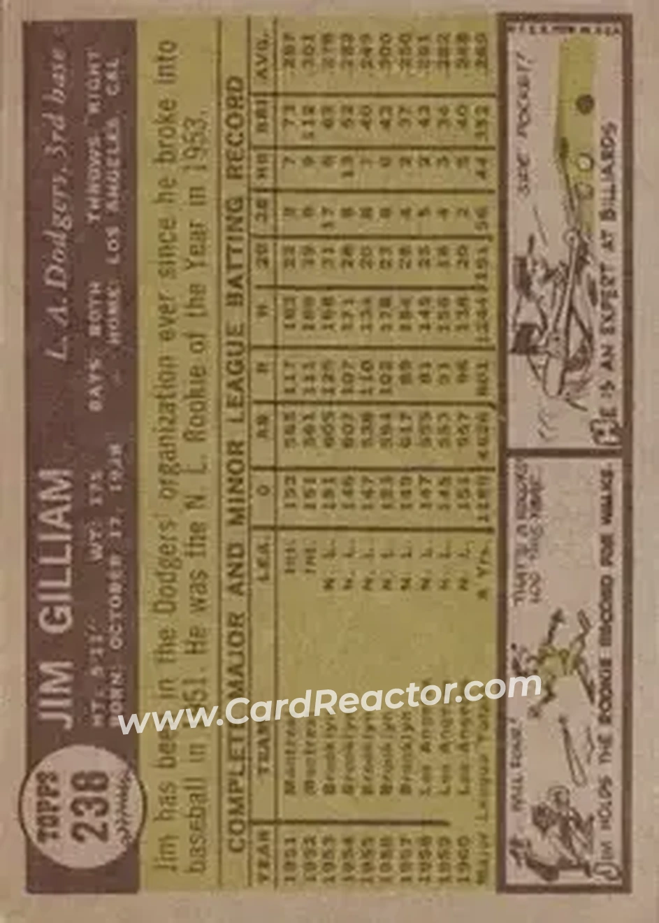 1961 Topps #238 - Jim Gilliam - Los Angeles Dodgers - Back