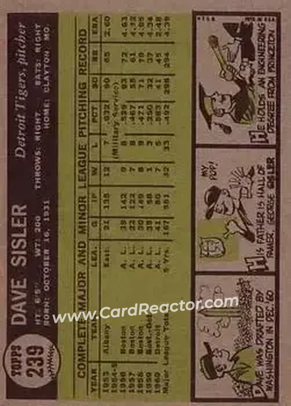 1961 Topps #239 - Dave Sisler - Washington Senators - Back