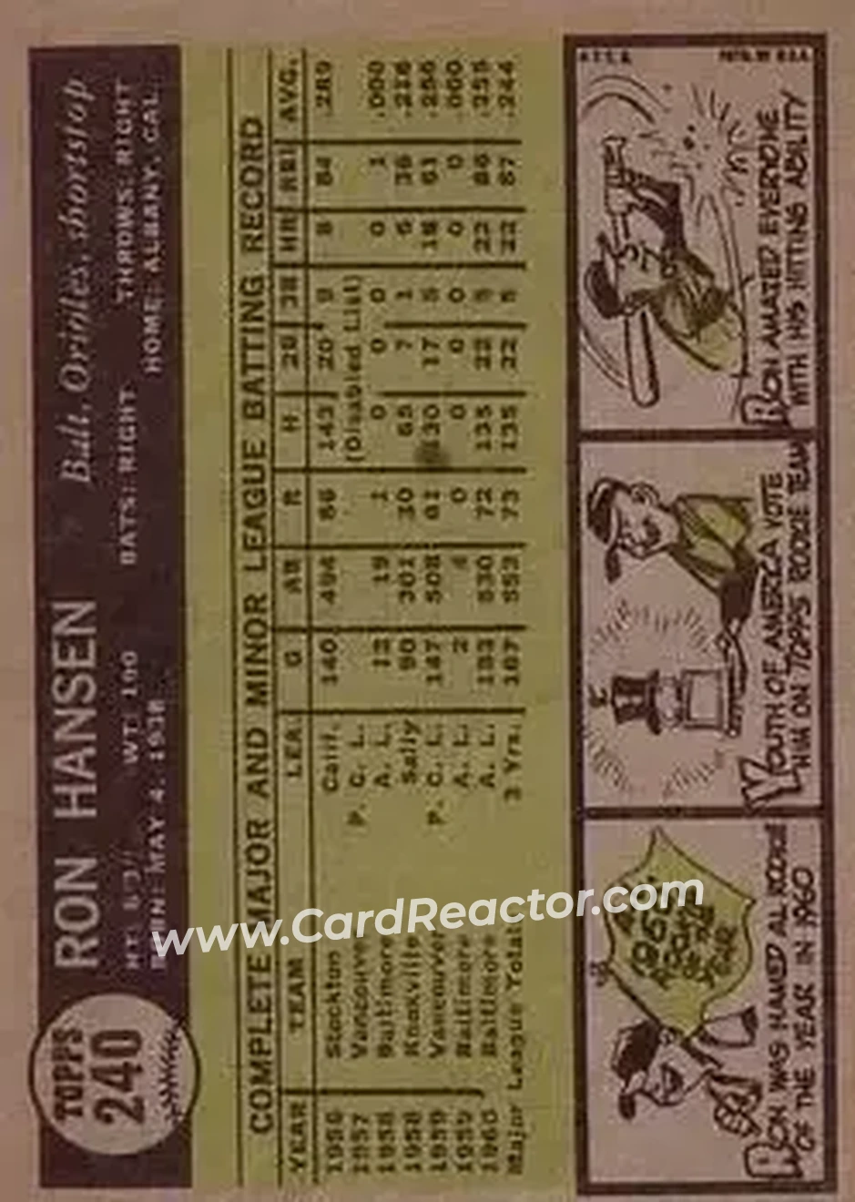 1961 Topps #240 - Ron Hansen - Baltimore Orioles - Back 1961 Topps #240 - Ron Hansen - Baltimore Orioles - Back