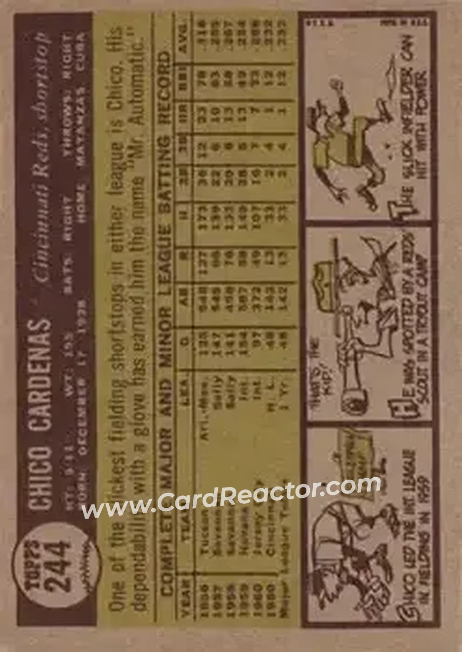 1961 Topps #244 - Chico Cardenas - Cincinnati Reds - Back